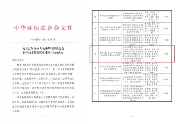 展鹏配资 喜报！清新环境子公司深水咨询获国家级荣誉