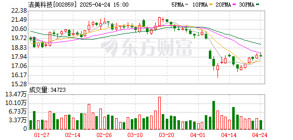 炫多配资 洁美科技：中高端已经开始批量导入