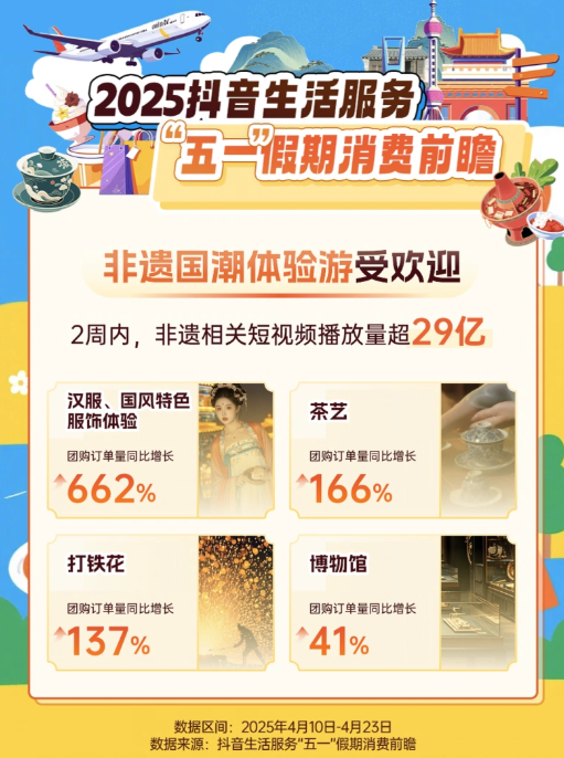 大牛时代 出大招！“五一”来了 多地发放文旅餐饮消费券！